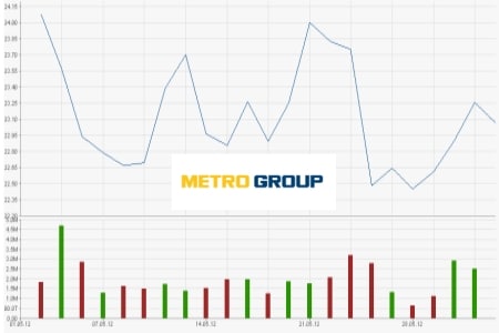 Metro