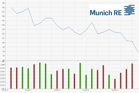 Munich Re