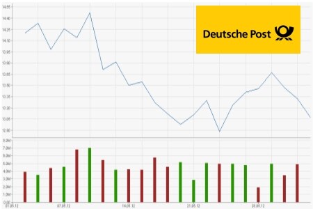 Deutsche Post