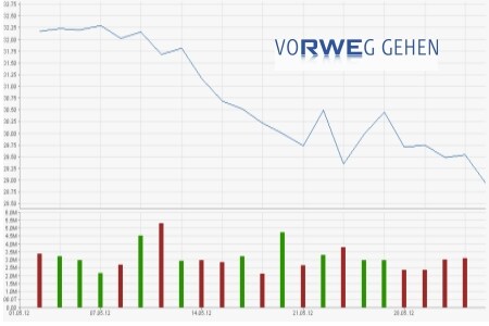 RWE