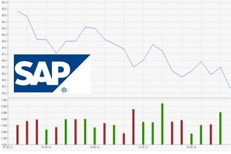 SAP