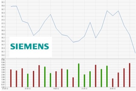 Siemens