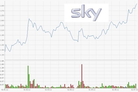 Sky Deutschland AG