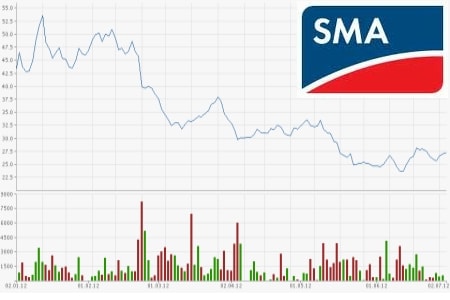 SMA Solar Technology