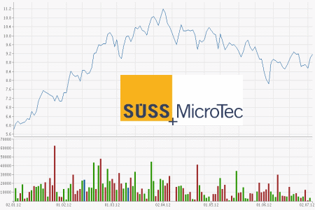 Süss MicroTec