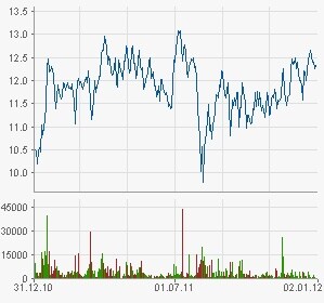 Wirecard
