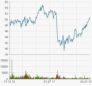 BB Biotech