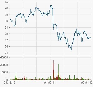 Software AG