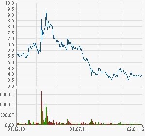Nordex