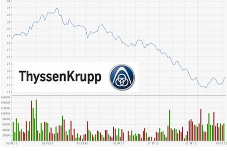 ThyssenKrupp