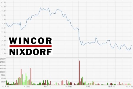 Wincor Nixdorf