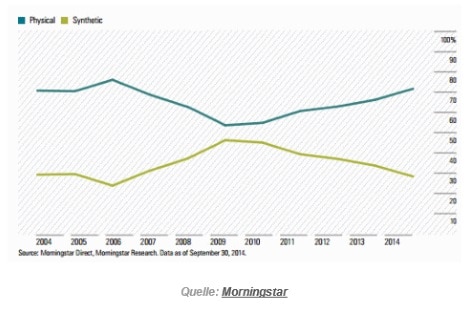 Geldanlagen Report Wie Gefahrlich Sind Etfs Im Krisenfall Nachricht Finanzen Net