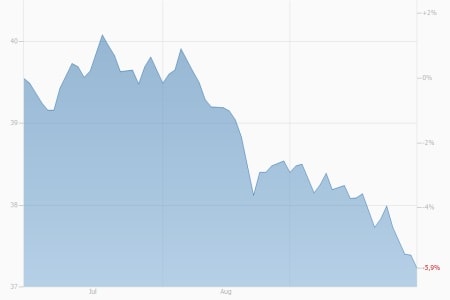 EEX Strom French Financial Power Base Year Future
