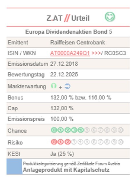 Neuemission Europa Dividendenaktien Bond 5 Raiffeisen Centrobank 30 11 18 Finanzen At