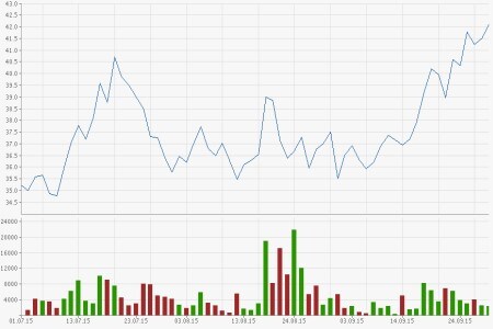 Wirecard