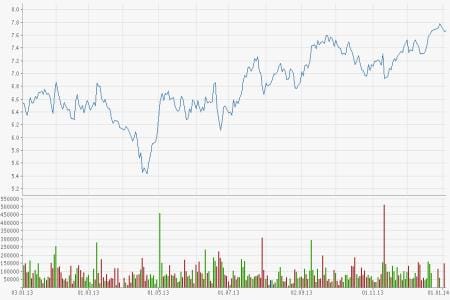 Infineon Technologies