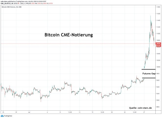 Gerd Weger Kolumne Bitcoin Bullrun Nachricht Finanzen Net