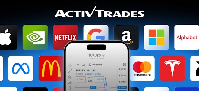Blitzschnell und vielseitig traden mit ActivTrades