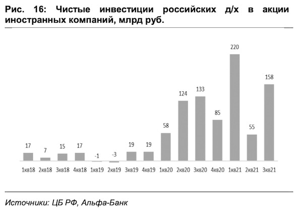 Отток капитала из России. Установлен семилетний рекорд