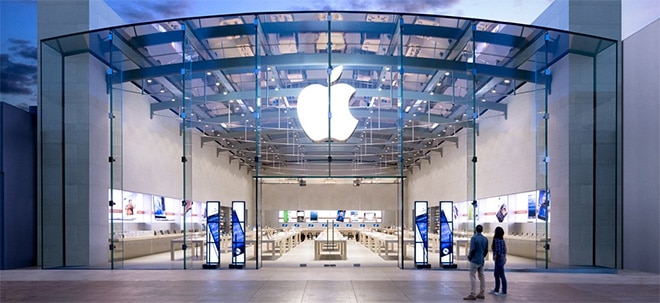 Trading Idee: Trading Idee: Apple - Neue Short-Chance nach Erholung