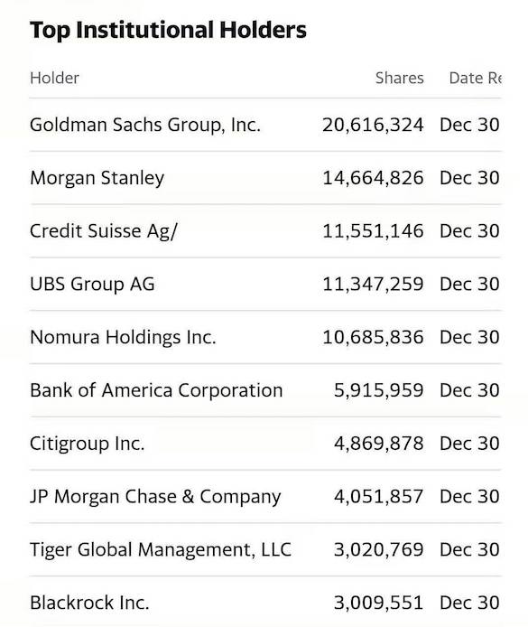 Банки потеряли. Фонда Archegos. Archegos Capital Charts. Archego's Hedge Fund bankruptcy brings Heavy losses to Morgan Stanley.