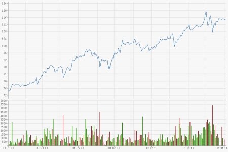 BB Biotech