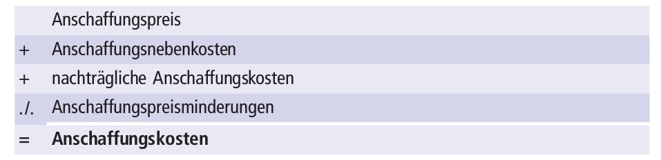 Bestandteile der Anschaffungskosten