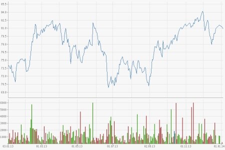 Bilfinger