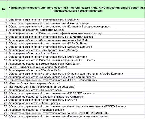 ЦБ РФ включил 10 банков в реестр инвестиционных советников