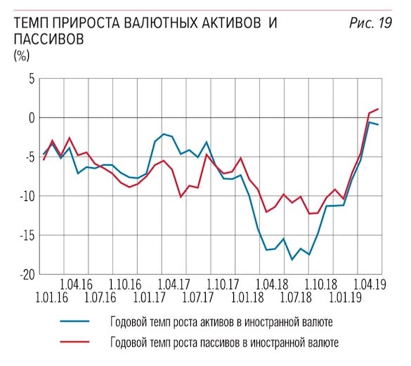 Центральный банк валютные вклады. Девалютизация. Валютные вклады 1997. Девалютизация банковских вкладов что это. Реклама валютных вкладов 2010.