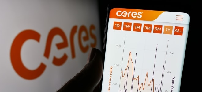 Ceres Power-Aktie -40 Prozent: Bosch ordnet Wasserstoff-Geschäft neu und beendet Partnerschaft mit Ceres