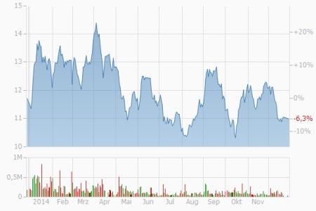 Commerzbank