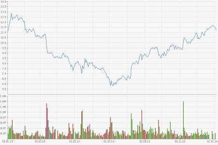 Commerzbank
