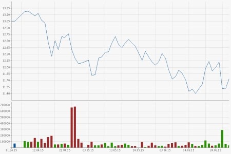 Commerzbank