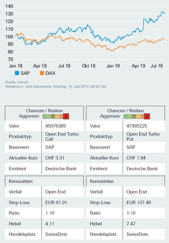 Deutsche Bank Trader Cockpit 16 07 19 Finanzen Ch