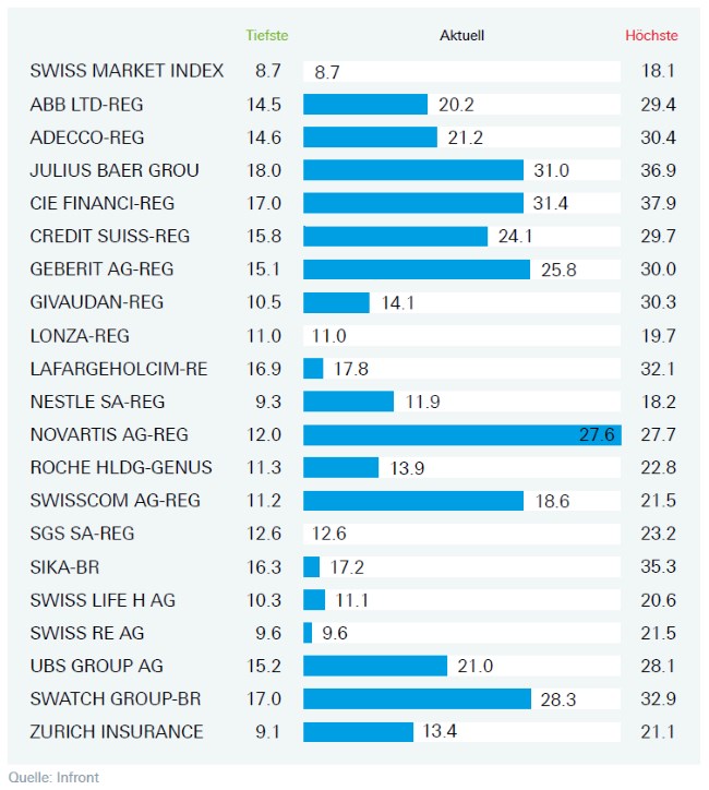 Deutsche Bank Trader Cockpit 24 04 19 Finanzen Ch