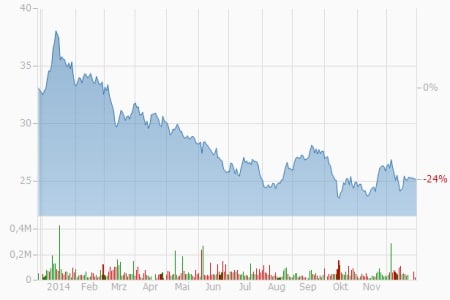 Deutsche Bank