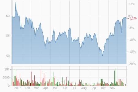 Deutsche Börse