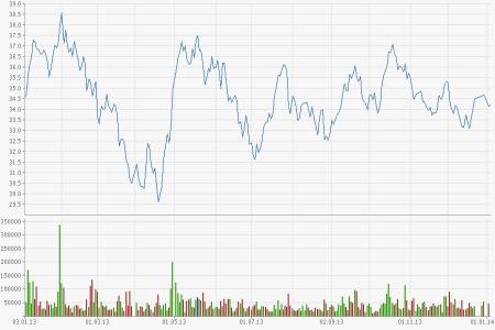 Deutsche Bank
