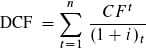 Abbildung der Discounted-Cashflow-Methode