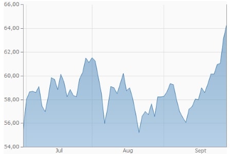 EEX Kohle Year Future (in USD je Tonne)