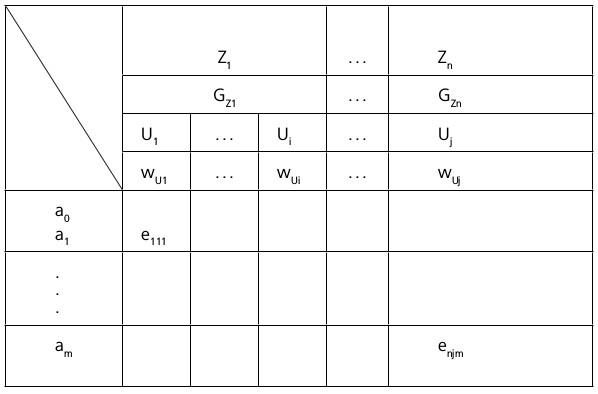 Abbildung E-3: Grundmodell einer Entscheidungsmatrix