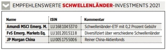 Das Jahr Der Chancen Ausblick 21 Das Sind Die Top Investments Fur Das Neue Borsenjahr Nachricht Finanzen Net