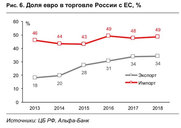 Силуанов призвал Европу покончить с долларом и вложиться в Россию