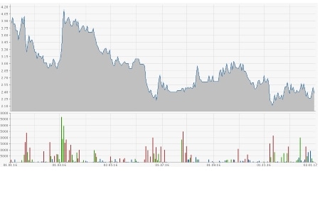 exceet Group