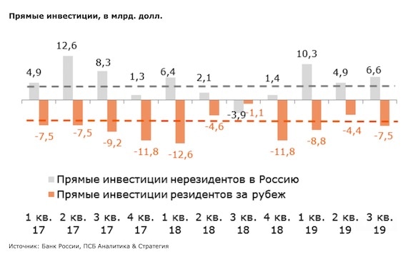 Бегство российских денег в офшоры ускорилось в 7 раз