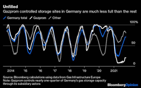 Газовый шантаж Европы. Газпром умыл руки