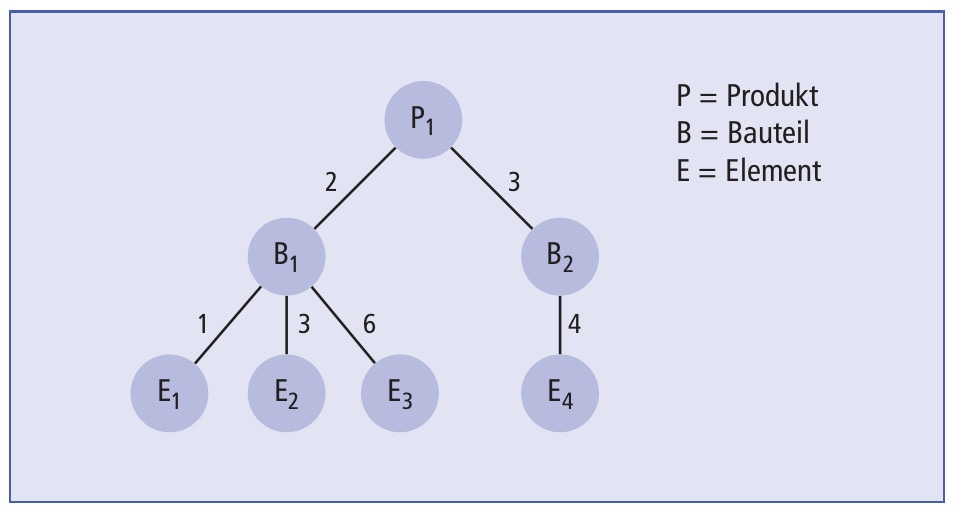 statistical analysis quick