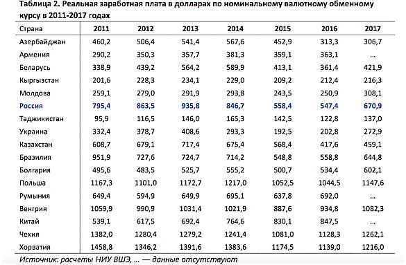 hse-salaries-russia.jpg