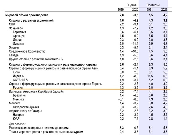 Доклад по теме Россия в мировой экономике